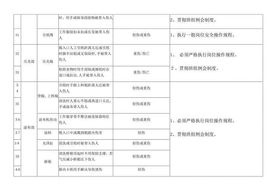 公司危险源告知书_第4页