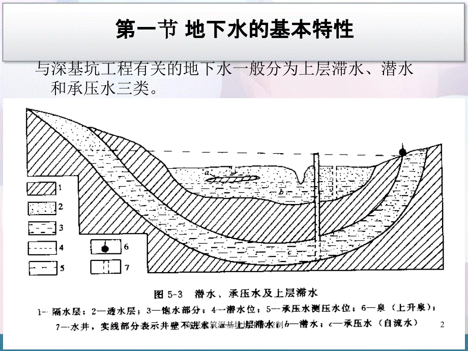 高层建筑深基坑地下水控制课件_第2页