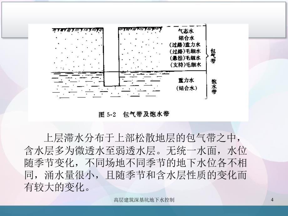 高层建筑深基坑地下水控制课件_第4页