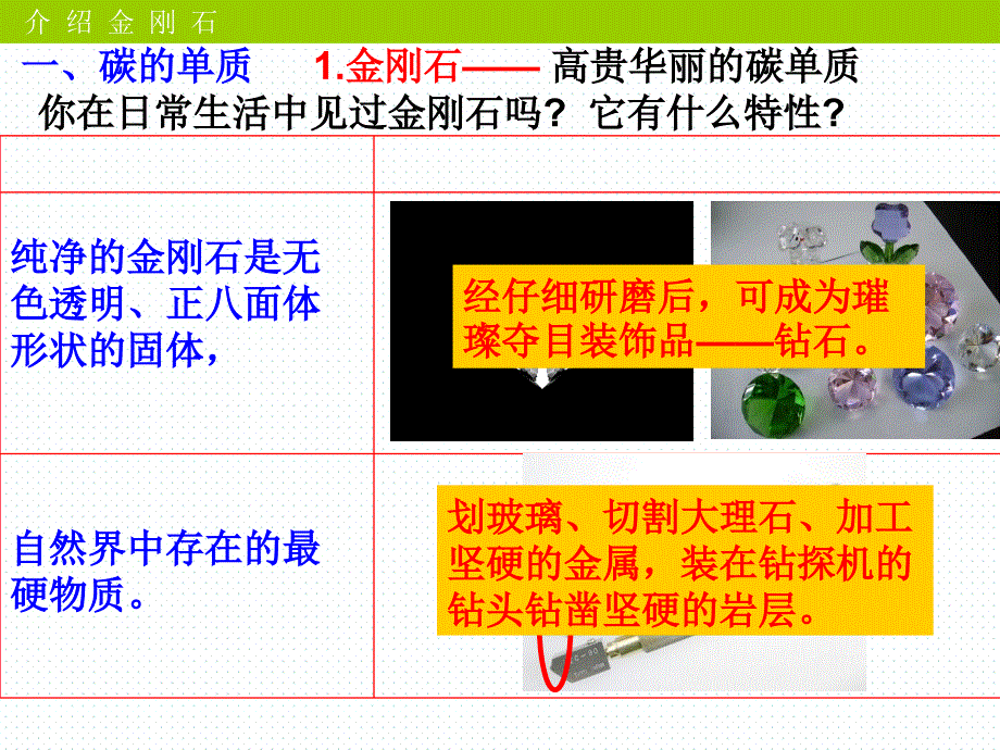 人教版九年级化学上册第六单元课题-金刚石、石墨、C(共.ppt)_第3页