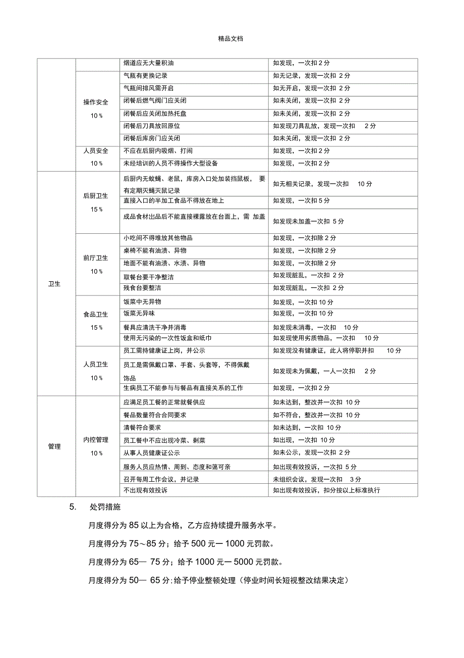 食堂服务质量检查规范)_第2页