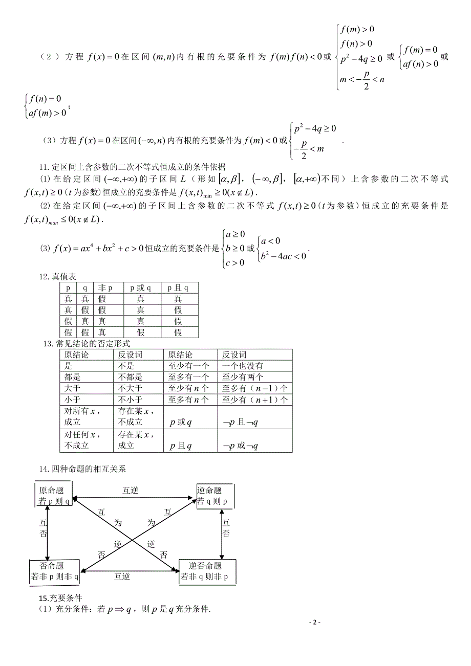 V高中数学常用公式200条完全总结(_已整理).doc_第2页