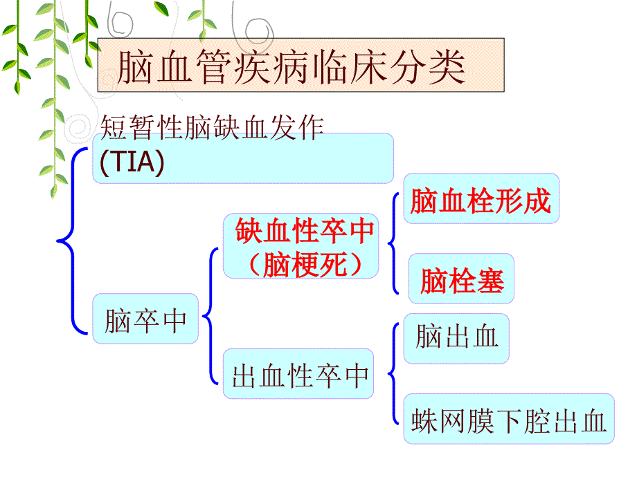 老年脑梗死病人的护理_第3页