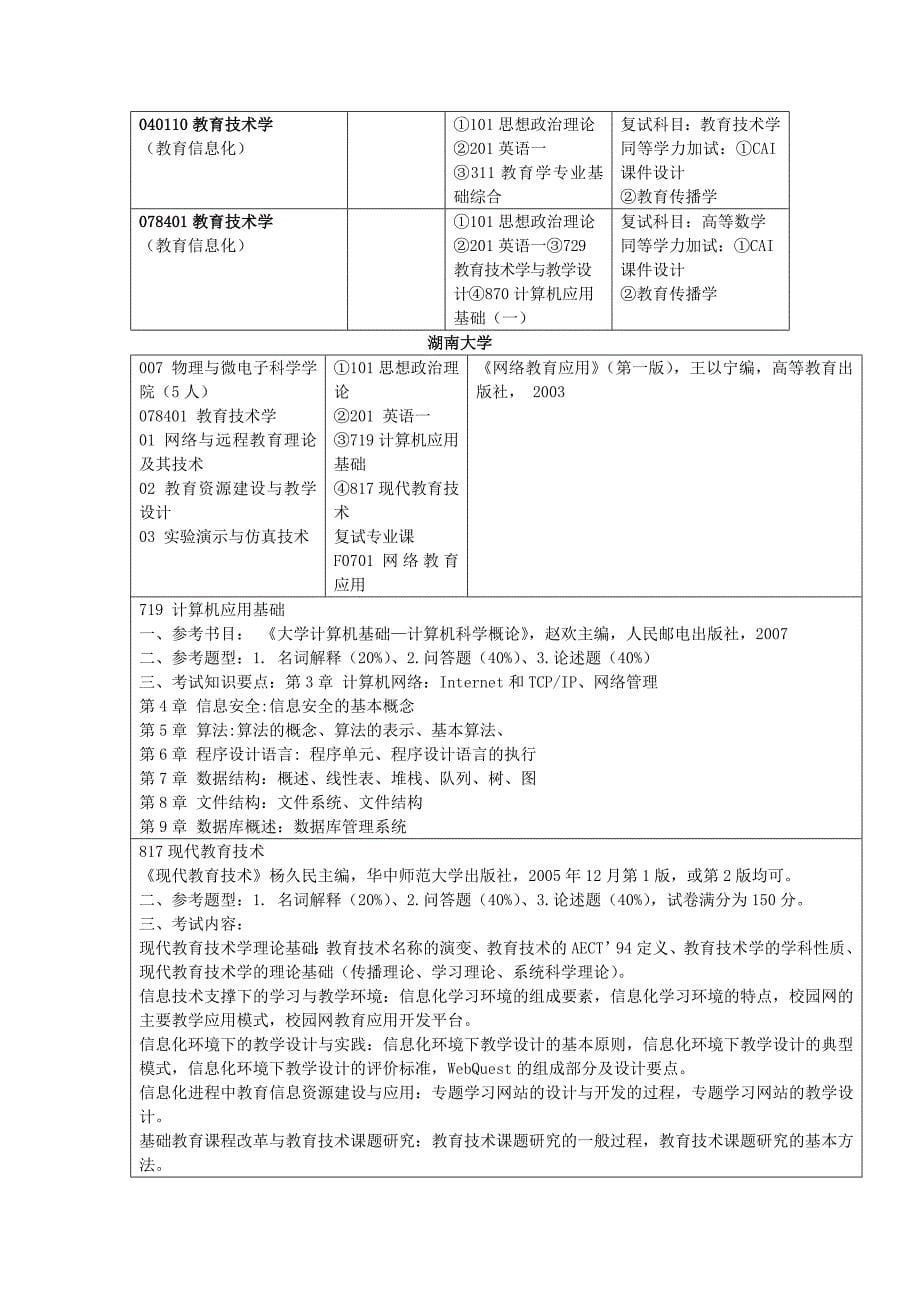 考研教技的有关学校~_第5页