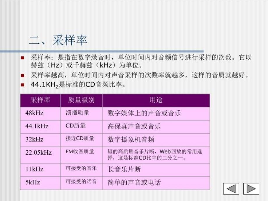 最新四章声音与合成ppt课件_第3页