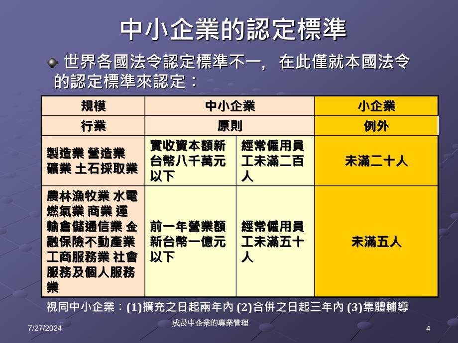 成长中企业专业管理课件_第4页