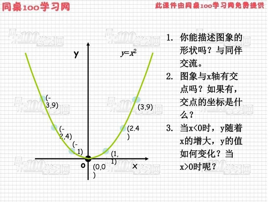 结识抛物线课件_第5页