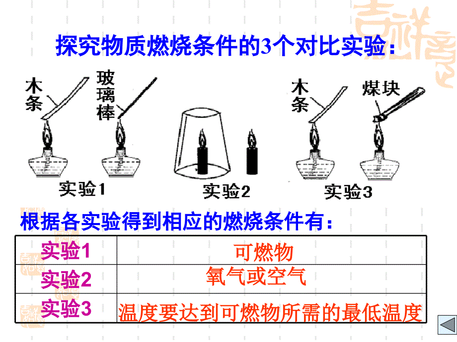 燃烧和灭火课件_第2页