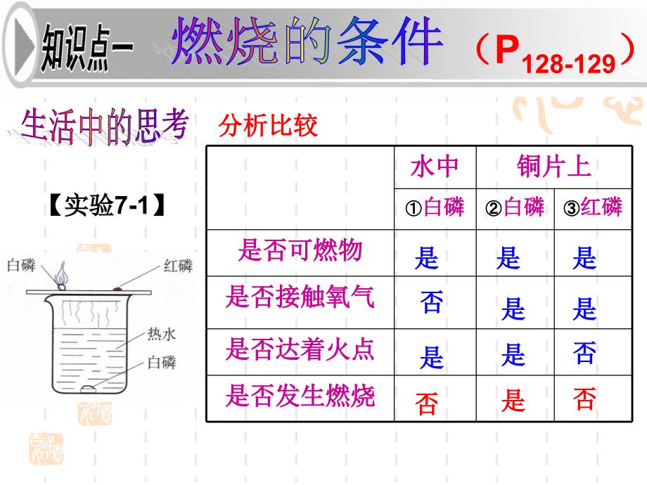 燃烧和灭火课件_第3页