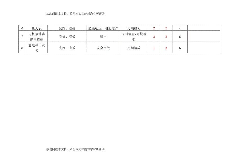 风险分析模板_第4页