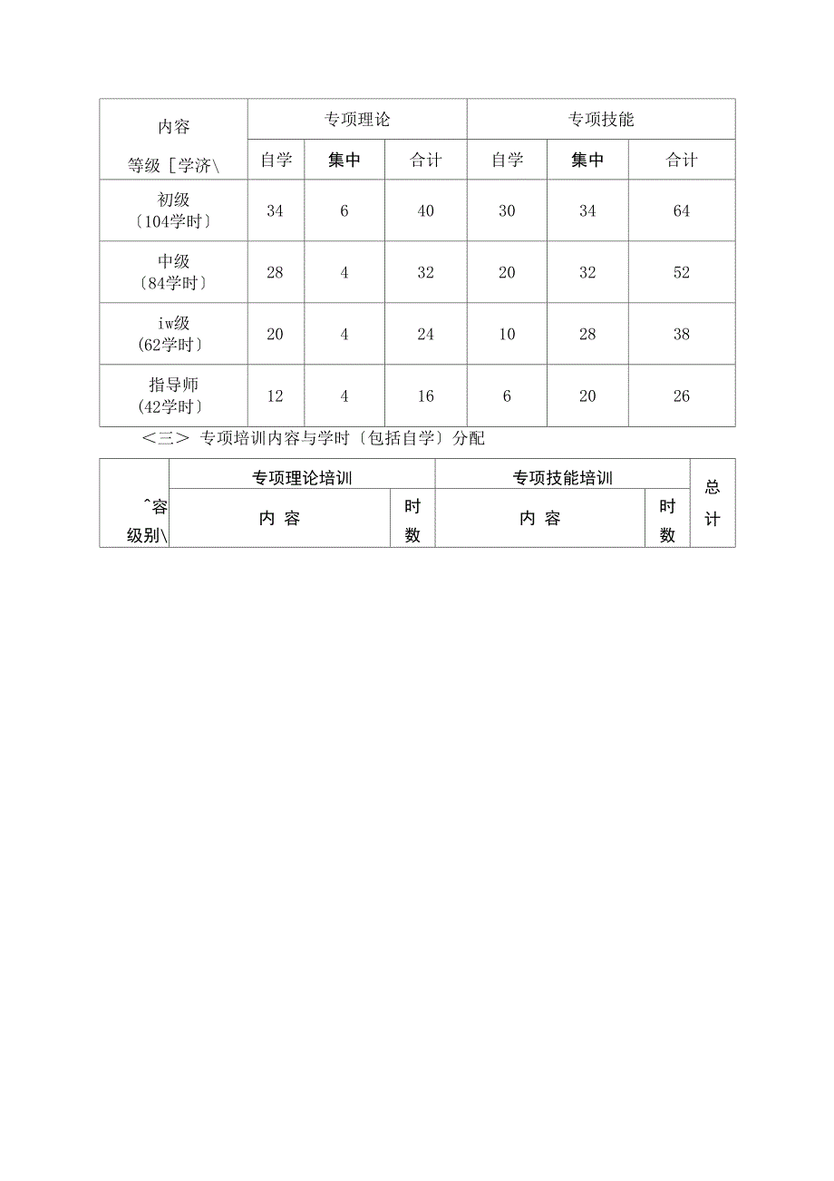 滑雪指导员国家职业资格_第4页