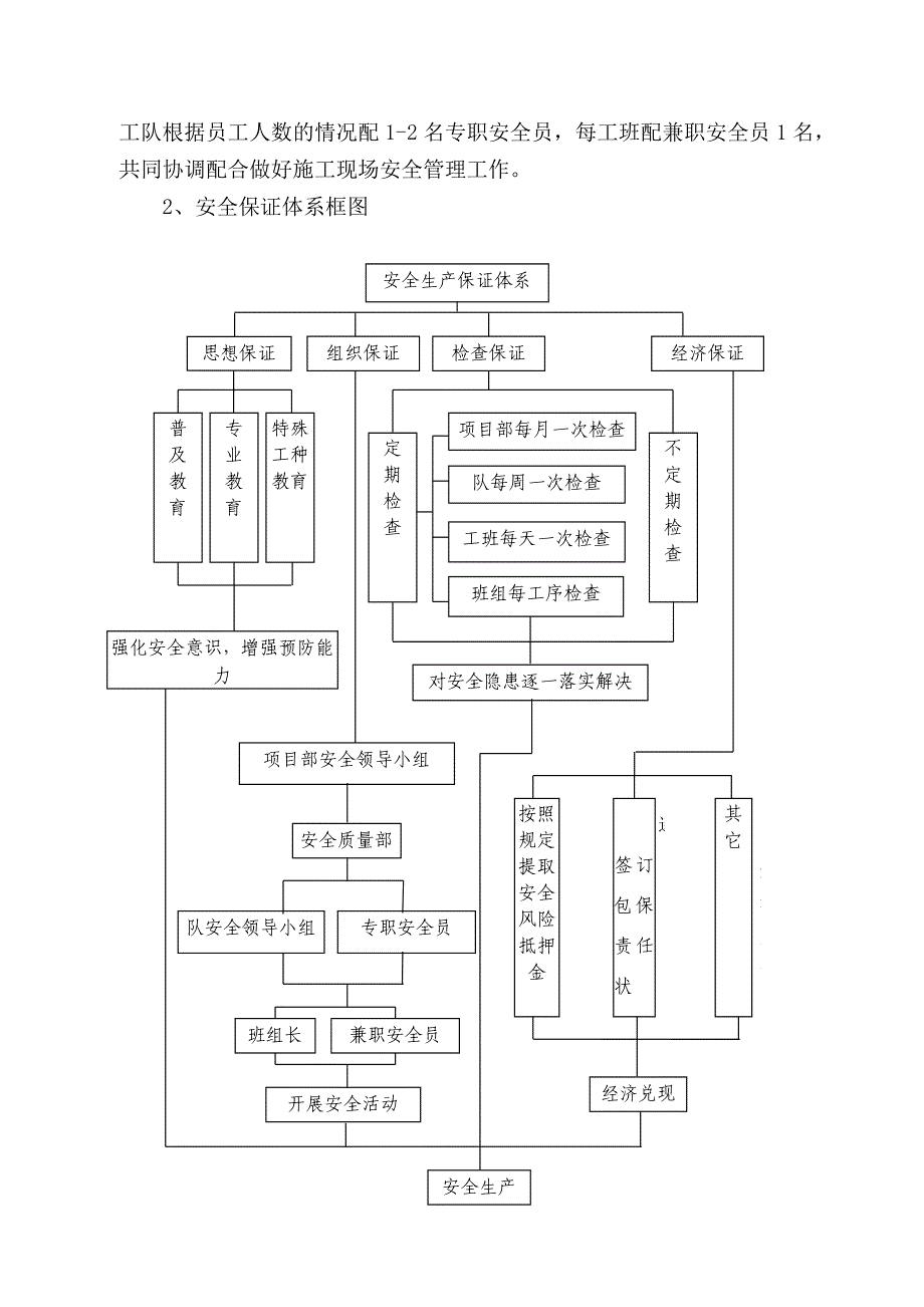 高大机械防倾覆方案.doc_第3页