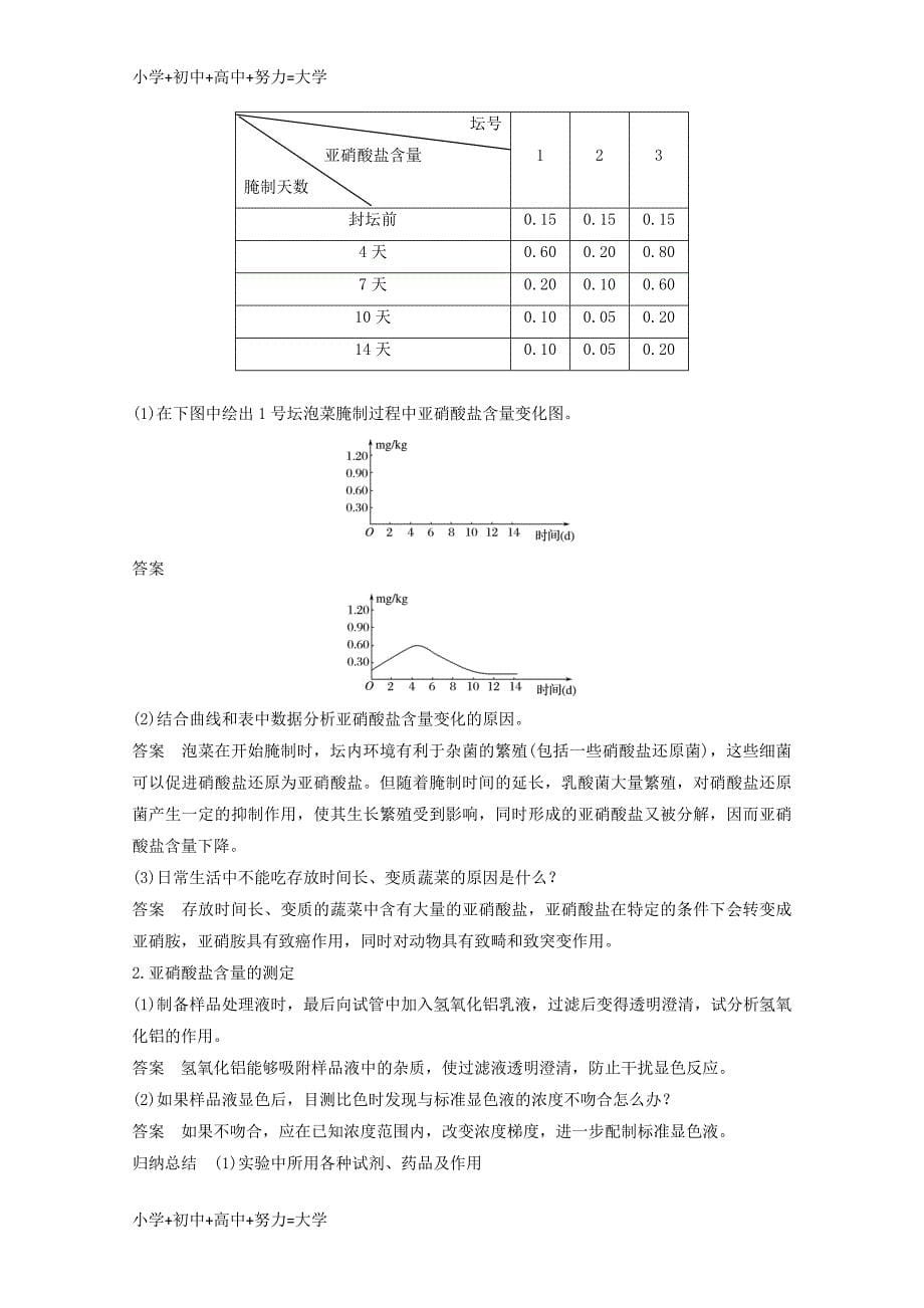 配套K12高中生物专题1传统发酵技术第3课时制作泡菜并检测亚硝酸盐含量同步备课教学案新人教版选_第5页