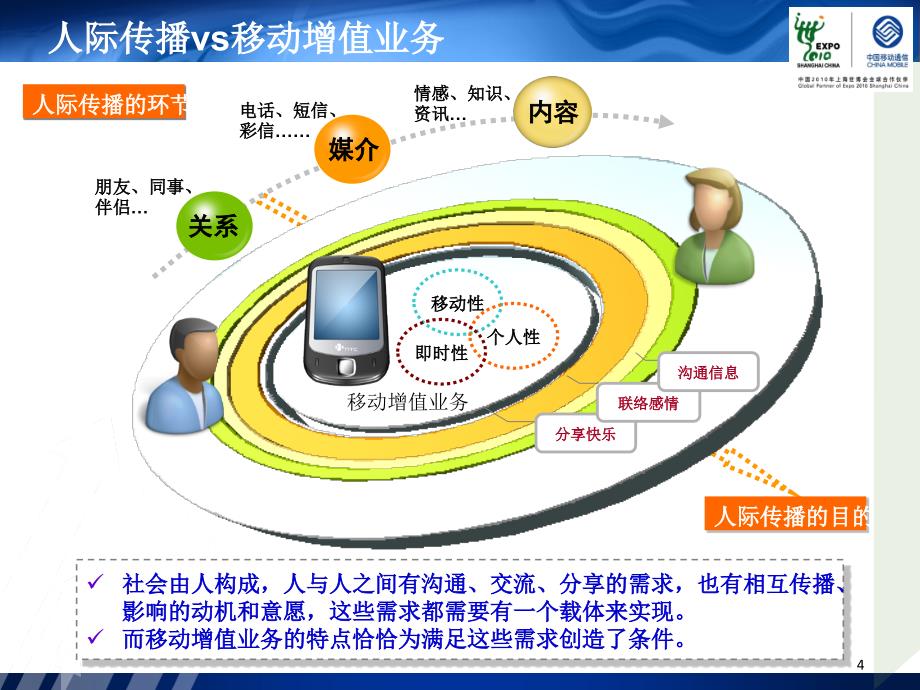 构建人际传播运营体系玩转用户圈子_第4页