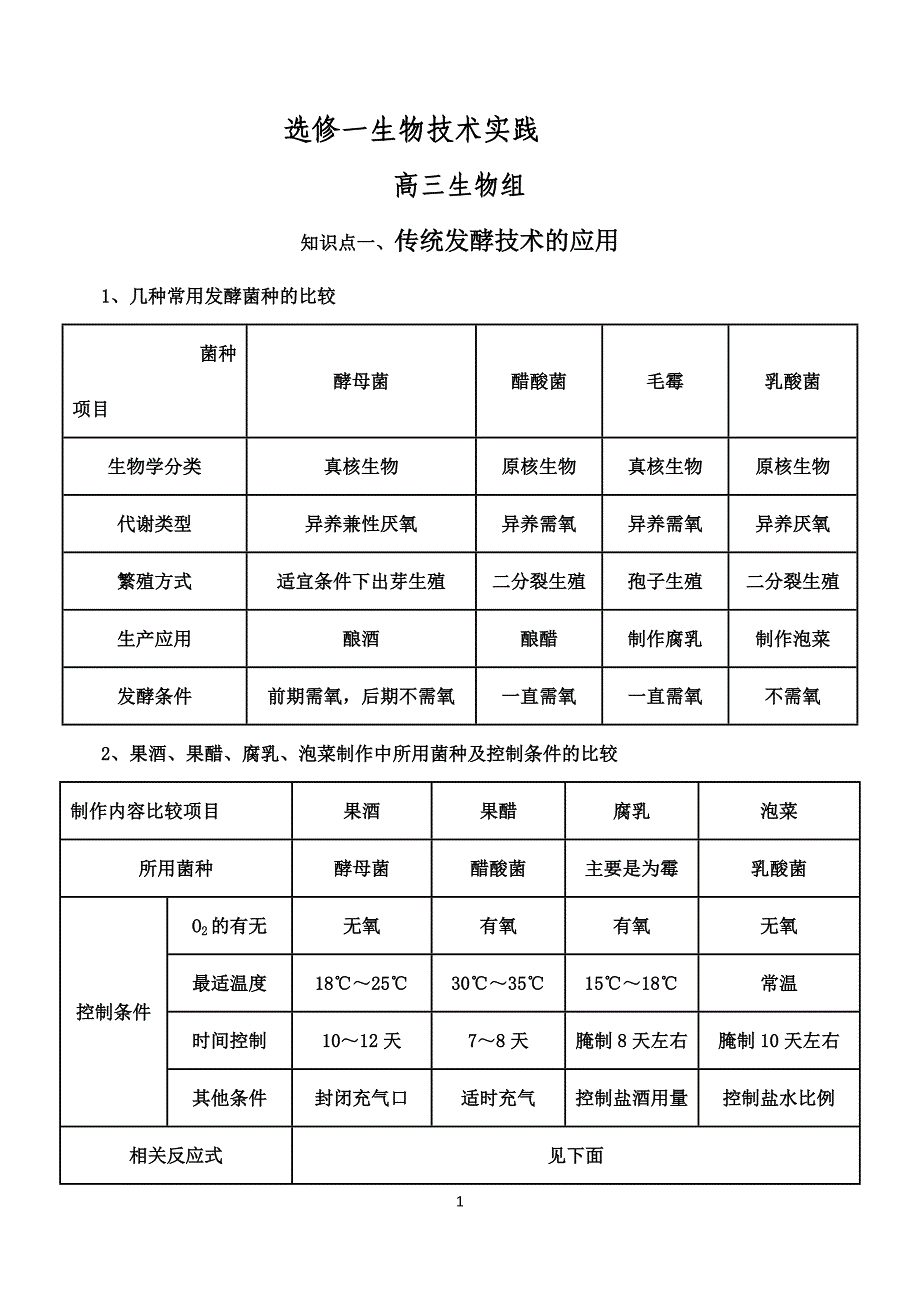 (完整版)高三生物选修一复习知识点及练习题-推荐文档.doc_第1页