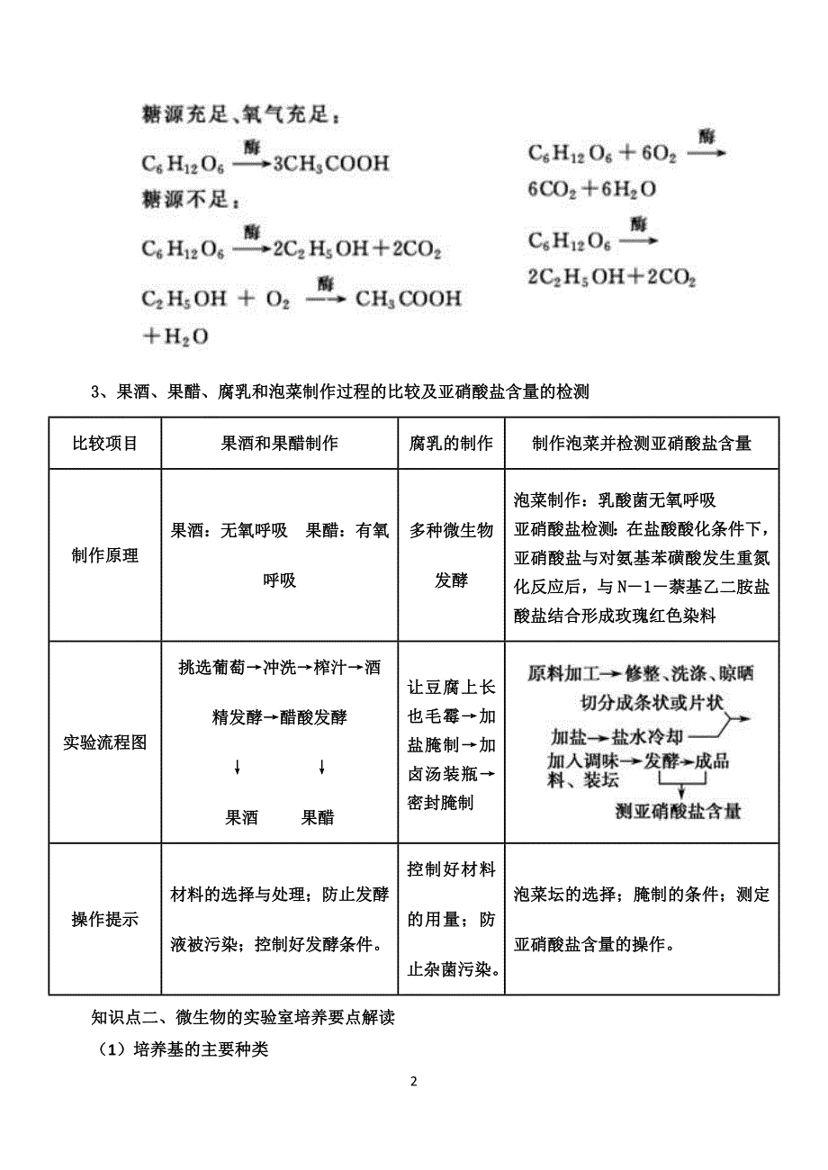 (完整版)高三生物选修一复习知识点及练习题-推荐文档.doc_第2页