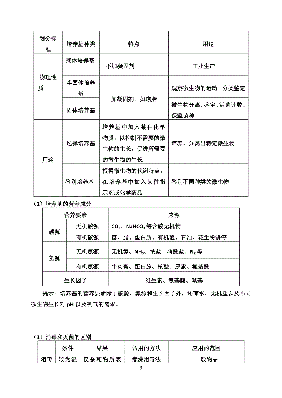 (完整版)高三生物选修一复习知识点及练习题-推荐文档.doc_第3页