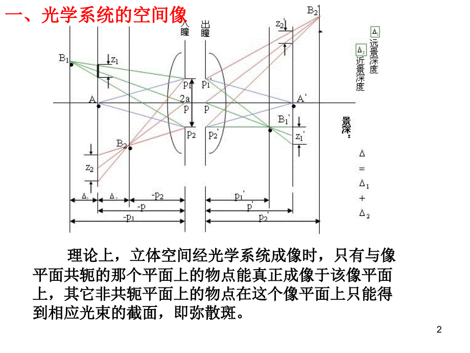 远心光路与景深_第2页