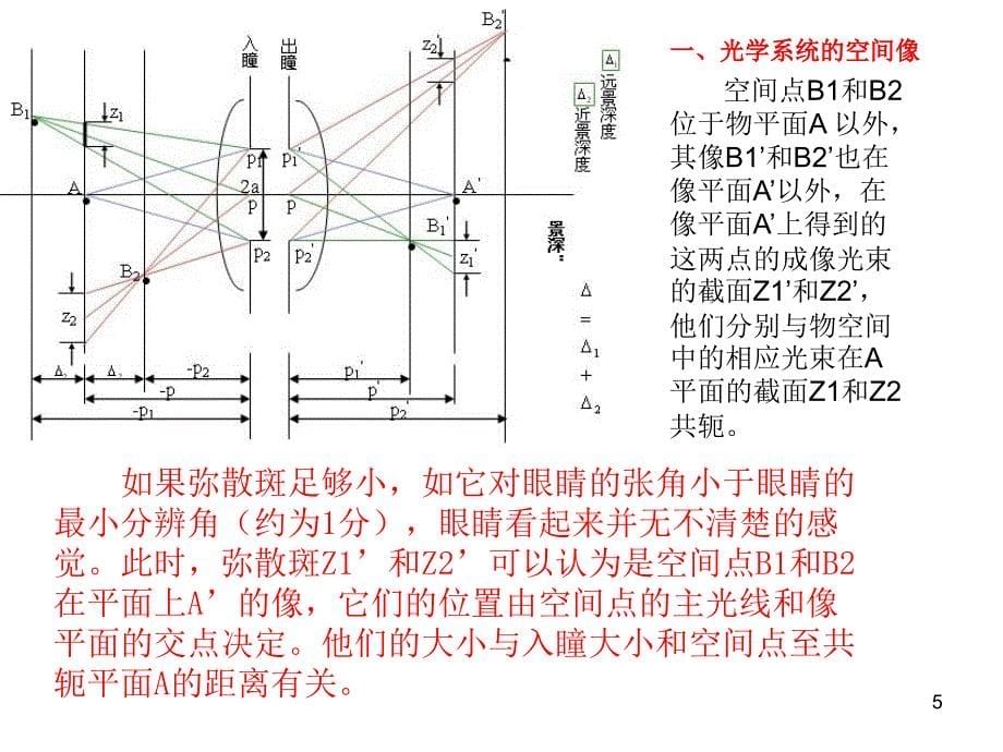 远心光路与景深_第5页