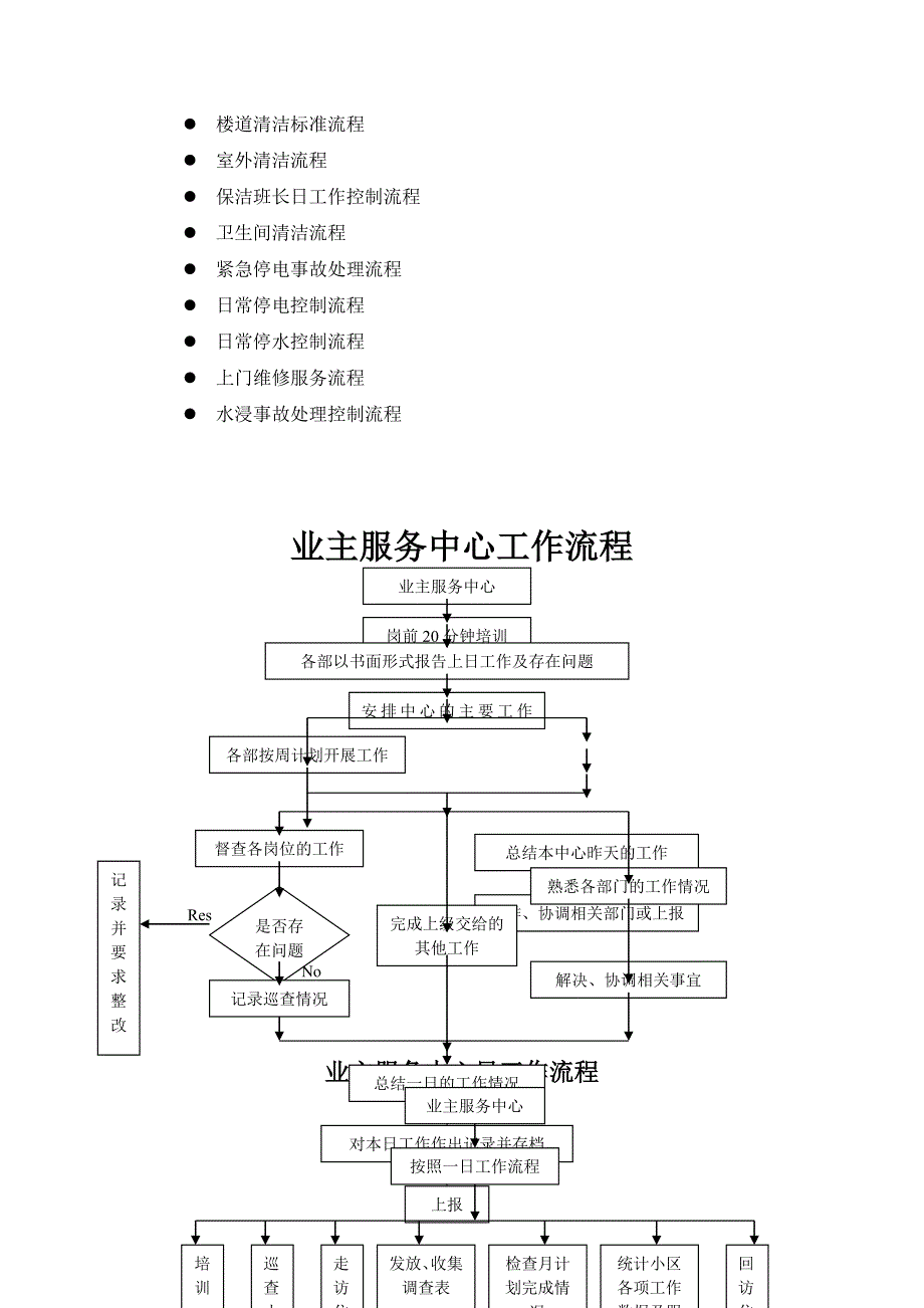 【9A文】物业公司工作流程图全套_第2页