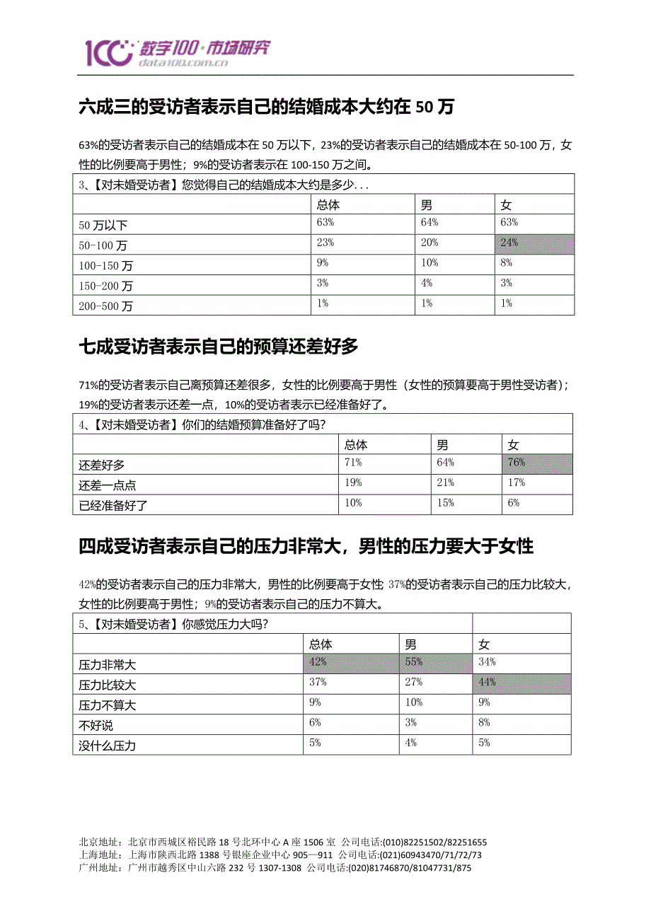 结婚成本的调查报告_第2页