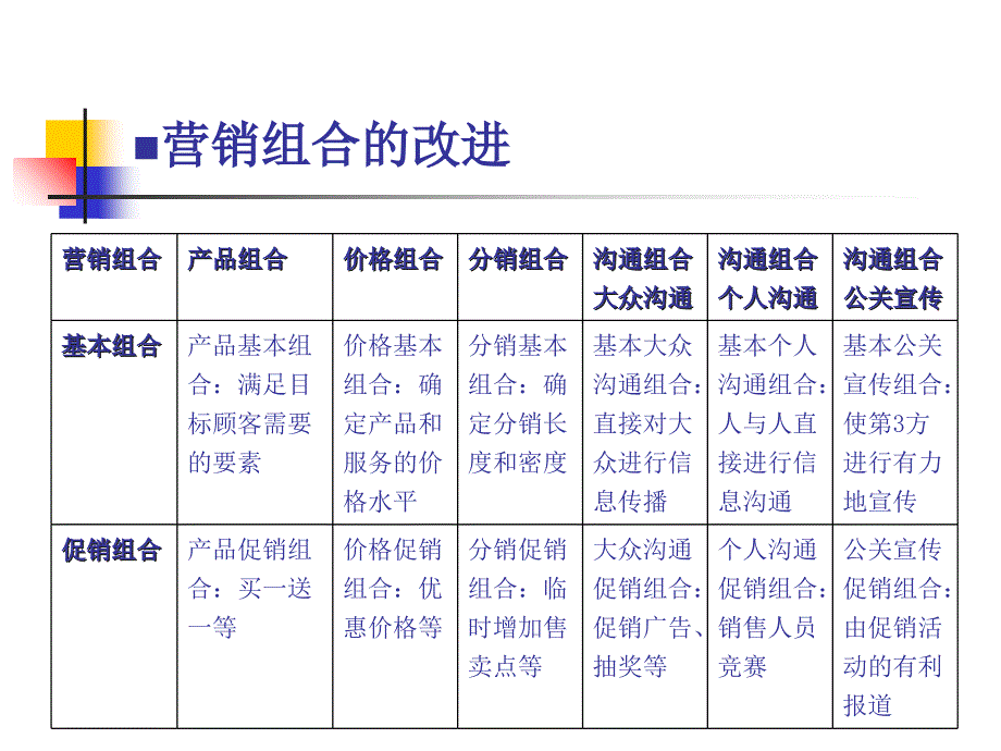 模块五--营销组合要素规划：ppt课件_第4页