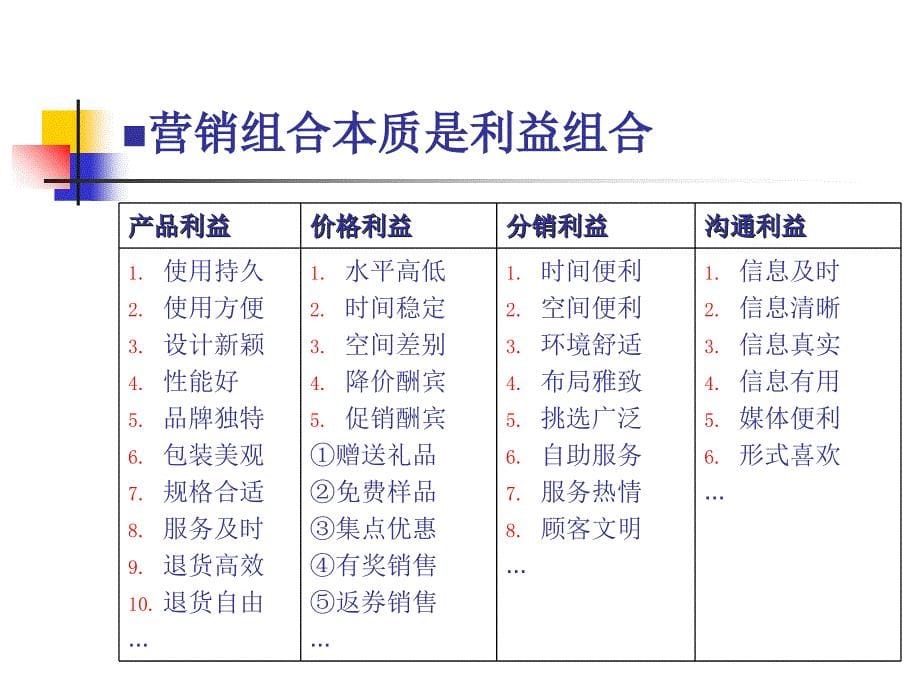 模块五--营销组合要素规划：ppt课件_第5页