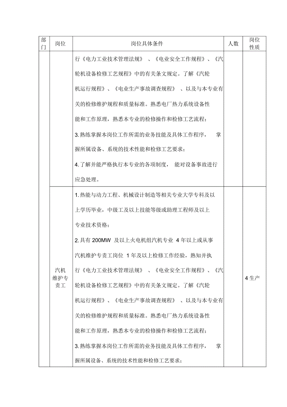 山西大唐国际云冈热电有限责任公司_第2页