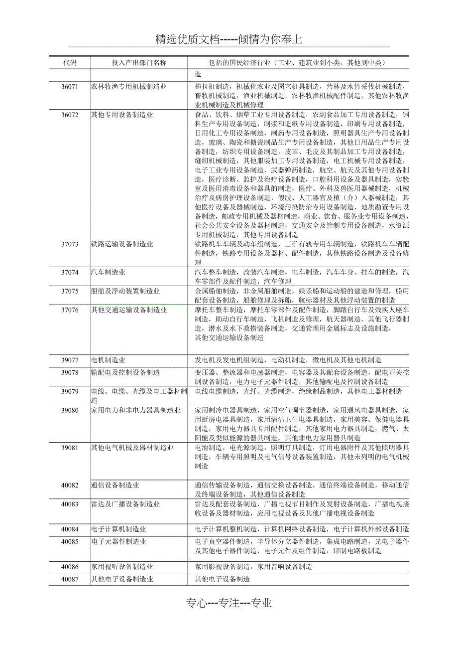 中国2007年投入产出表部门分类与国民经济行业分类对照表(共6页)_第4页