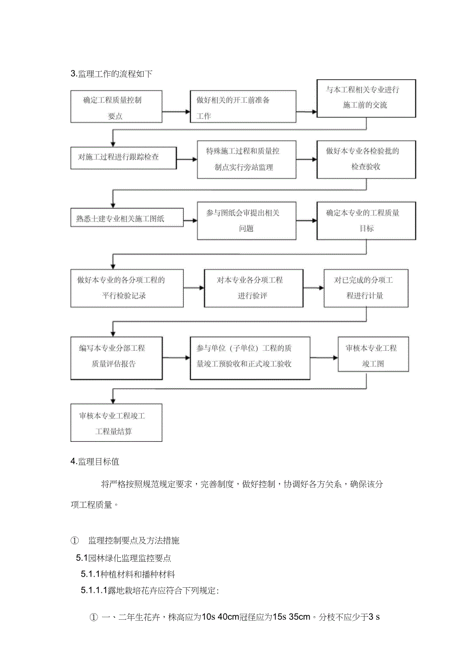 园林绿化工程监理细则2培训课件_第4页