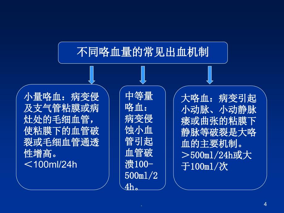 (医学课件)咯血2018ppt演示课件_第4页