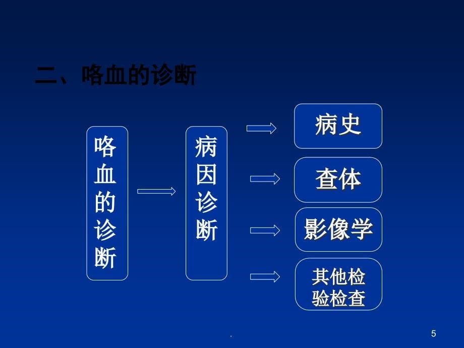 (医学课件)咯血2018ppt演示课件_第5页