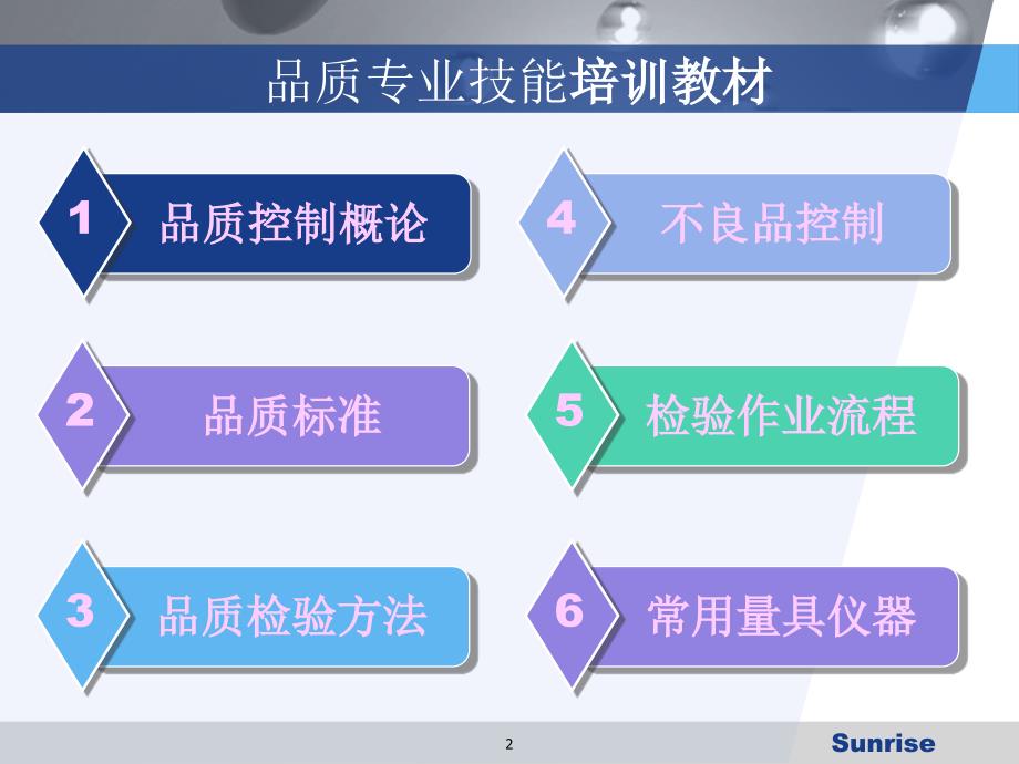 品质专业技能培训教材全课件_第2页