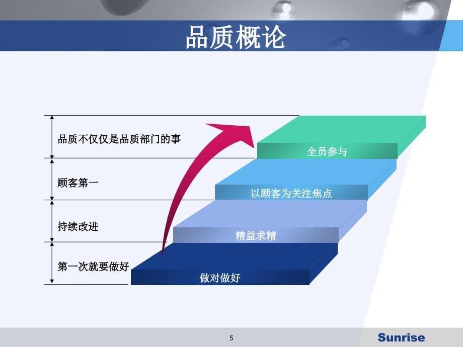 品质专业技能培训教材全课件_第5页