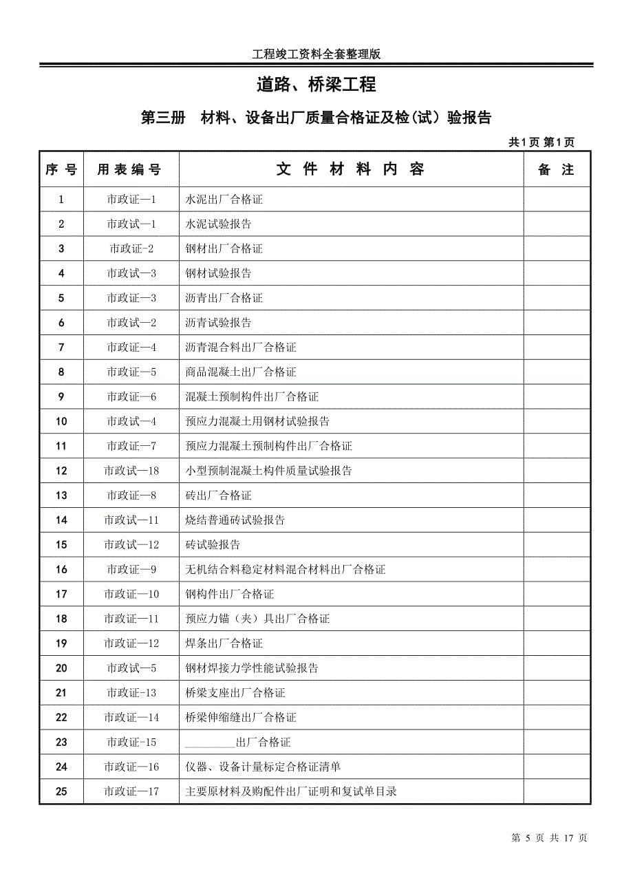 市政工程竣工资料全套整理版_第5页