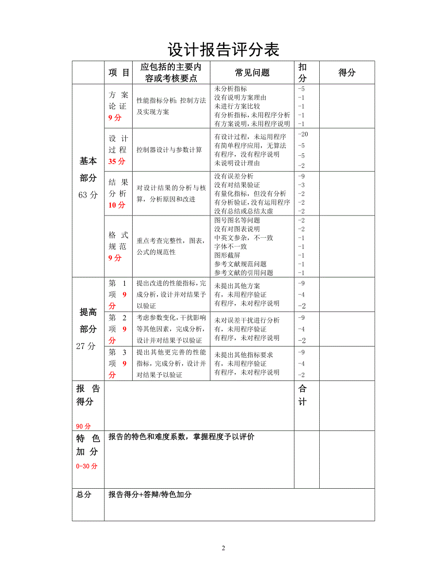 MATLAB大作业.doc_第2页