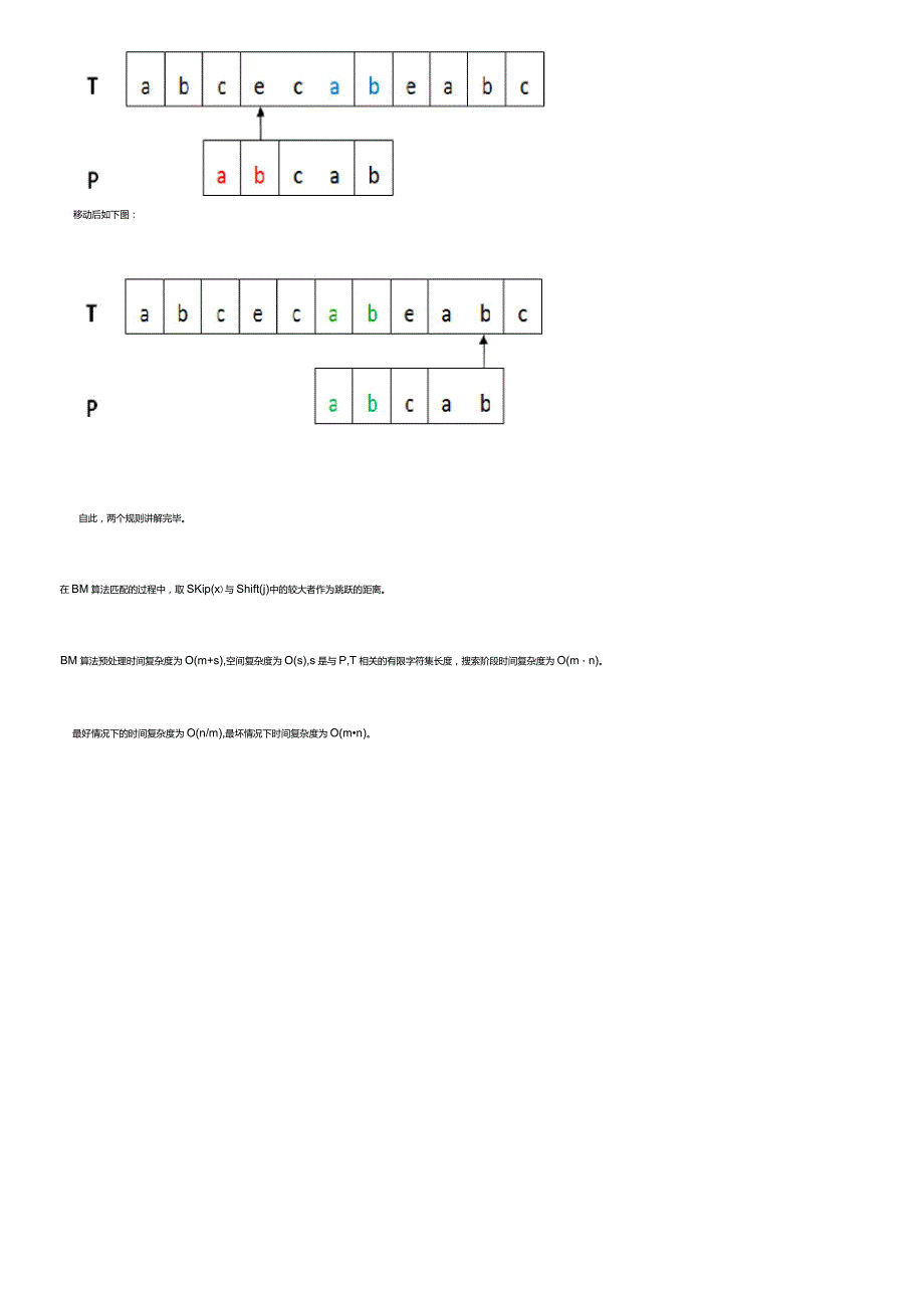 BM模式匹配算法原理_第4页