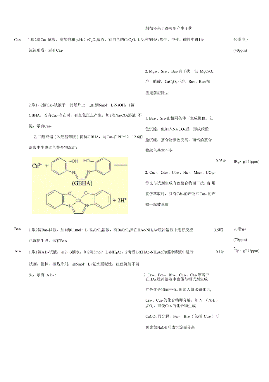 阳离子的鉴定方法_第3页