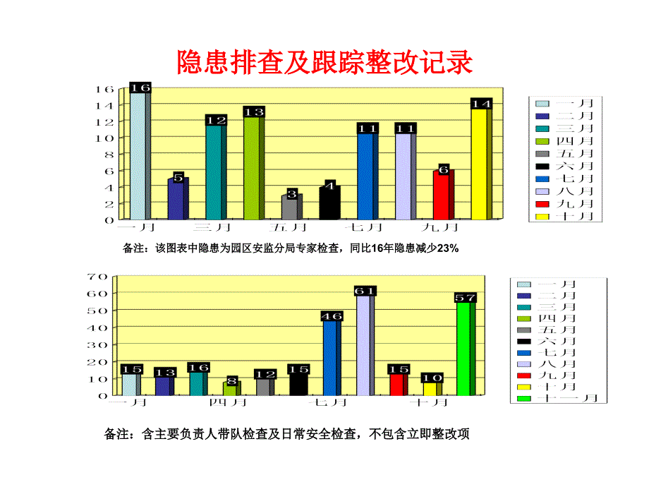 安全员17年工作总结_第3页