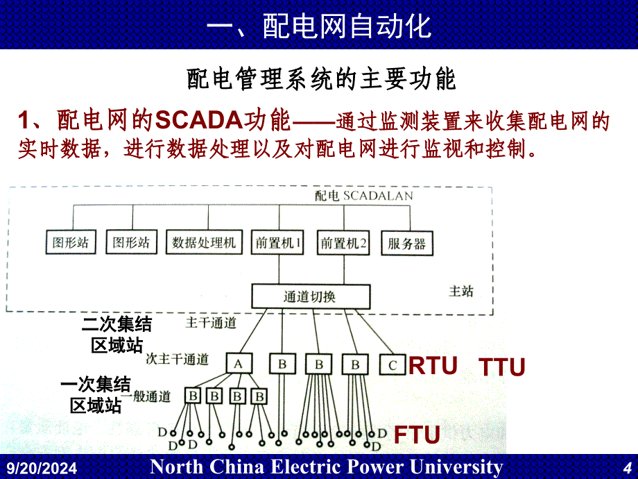 补充电力系统配电网自动化_第4页