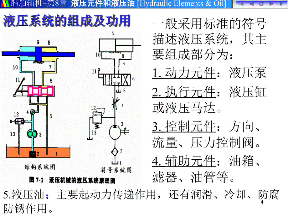 gA0801A液压控制阀件课件_第4页