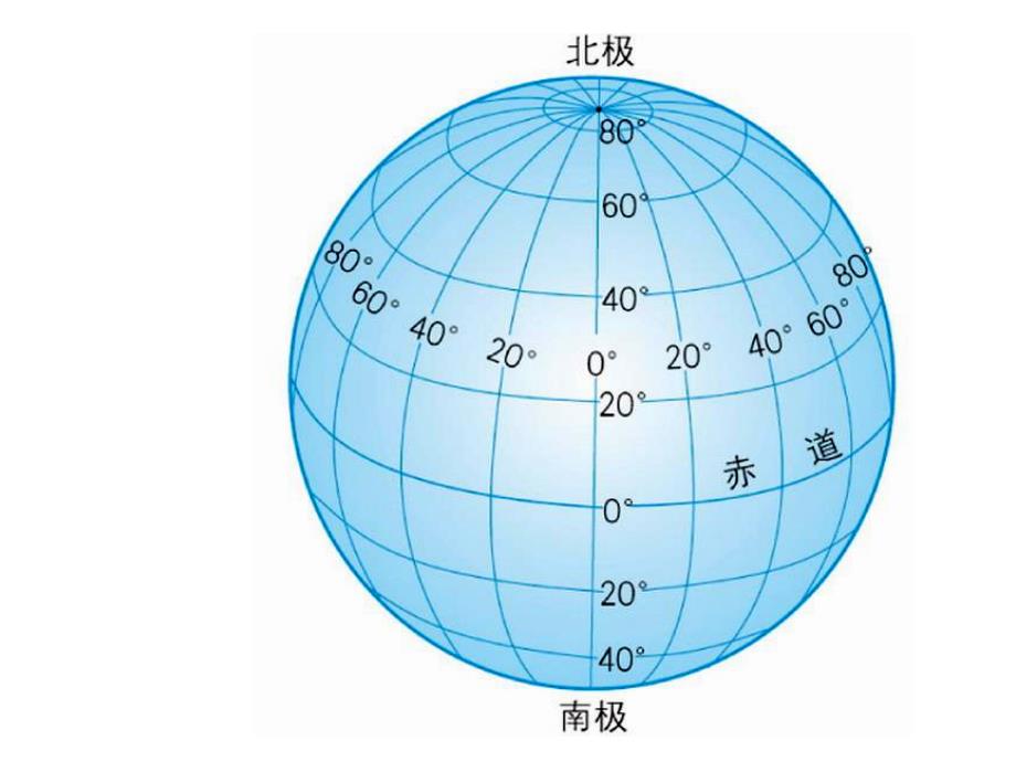 在地球仪上确定某地点的经纬度_第4页