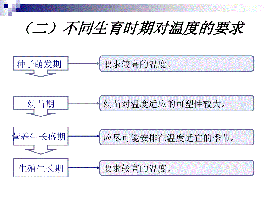 四节蔬菜的栽培环境_第4页