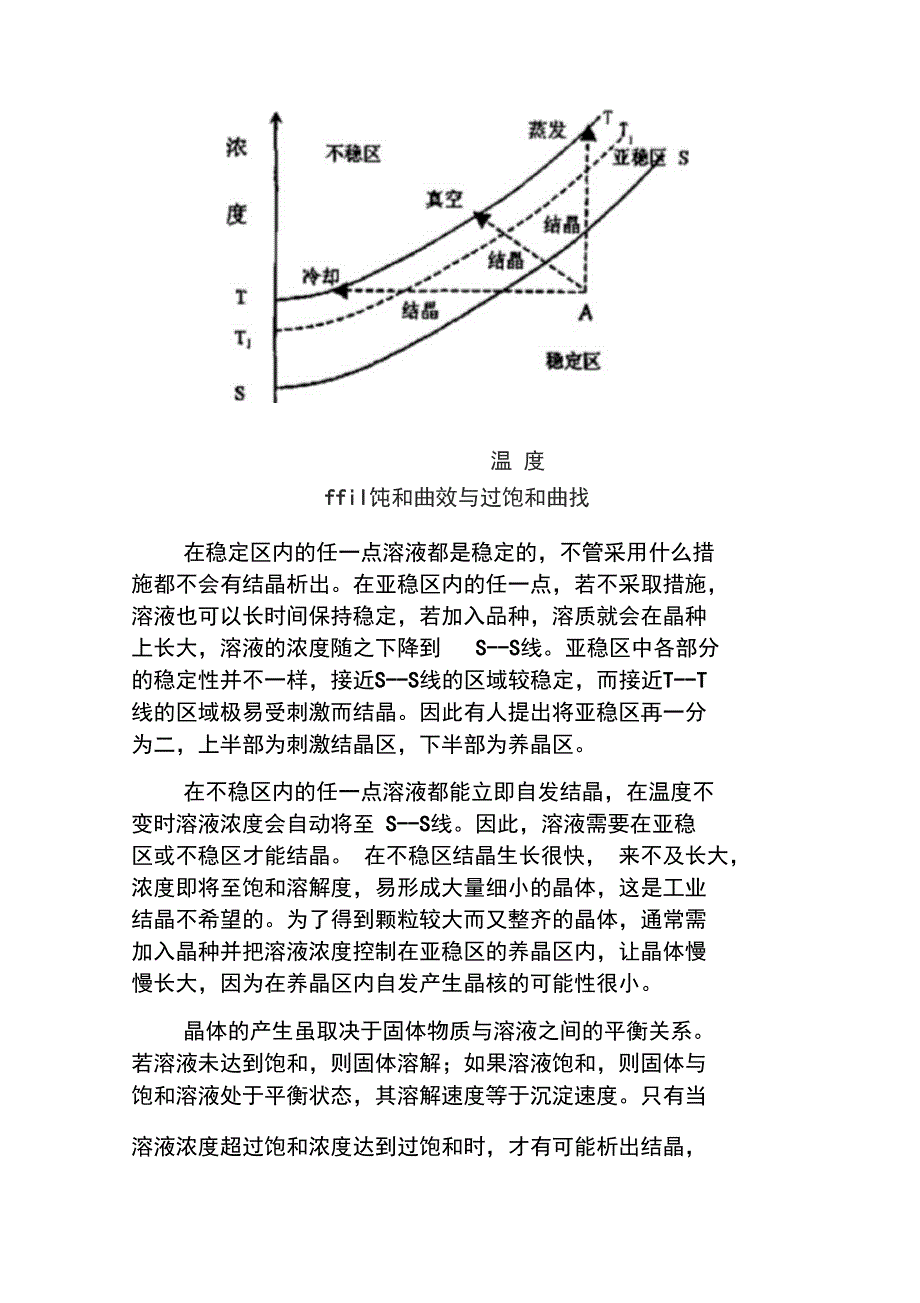 结晶及其在医药生产中的应用_第2页