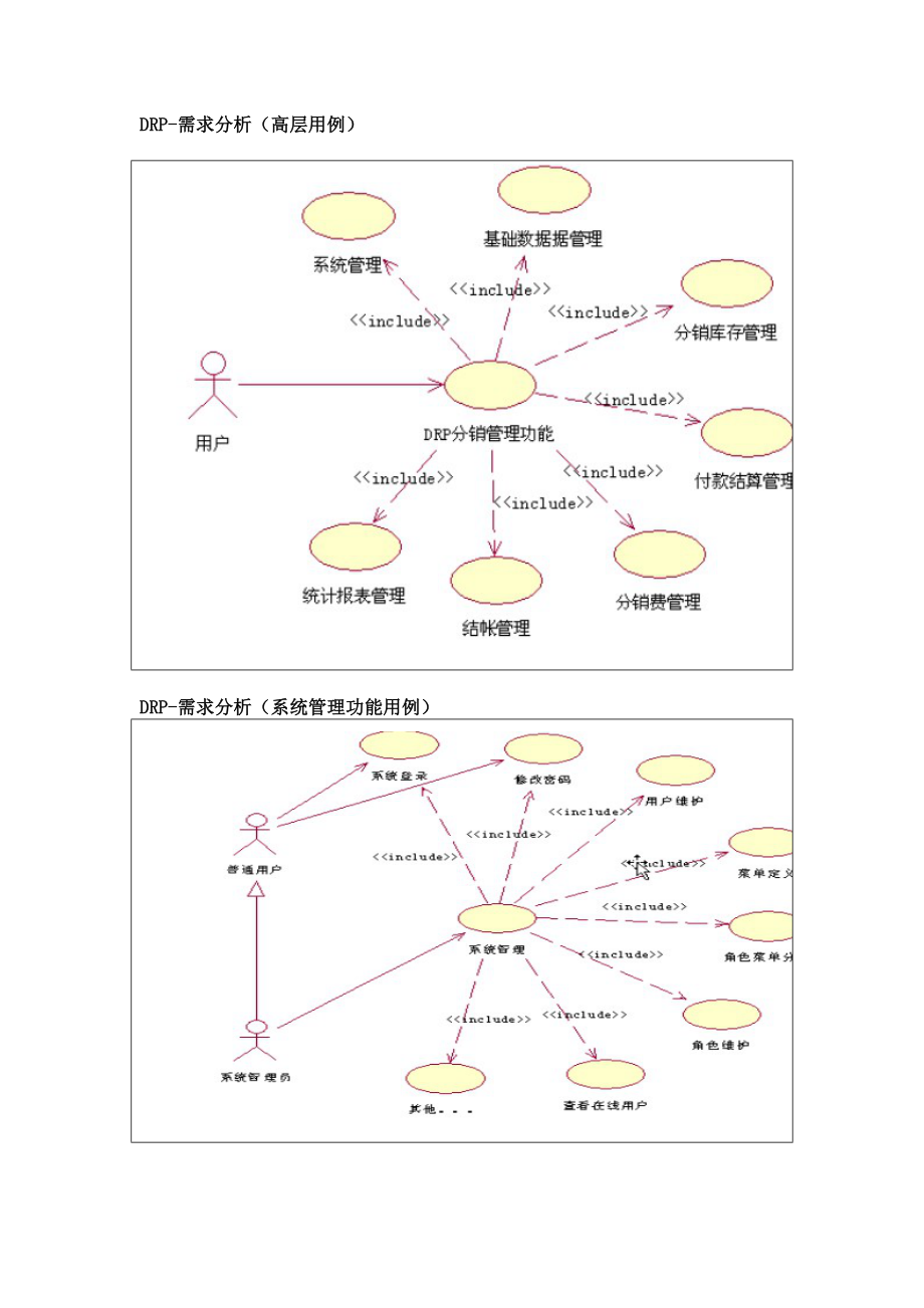 java项目开发——DRP知识_第2页