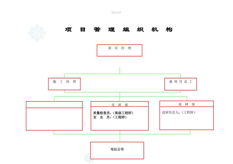 某醋纤350孔丝束技改项目电气施工组织设计.doc_第3页