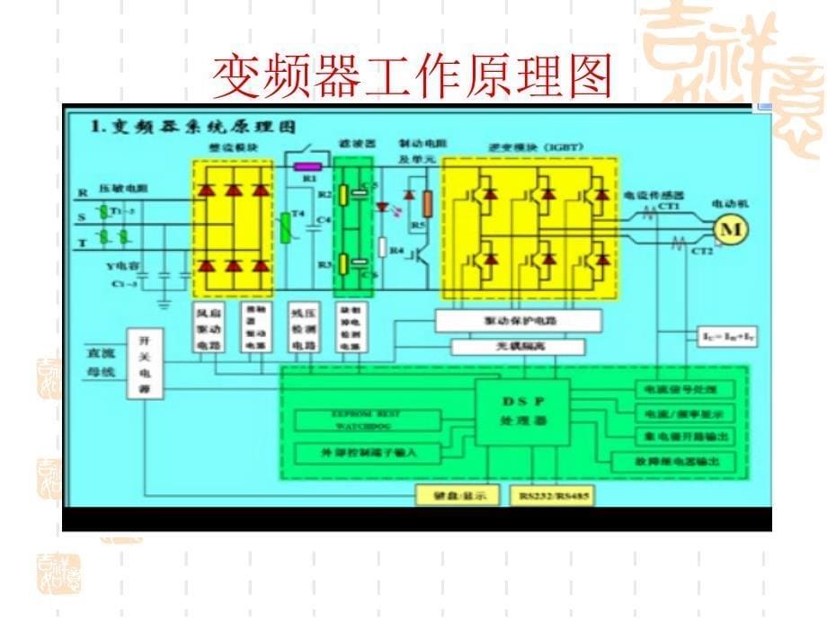 变频器工作原理分析ppt课件_第5页