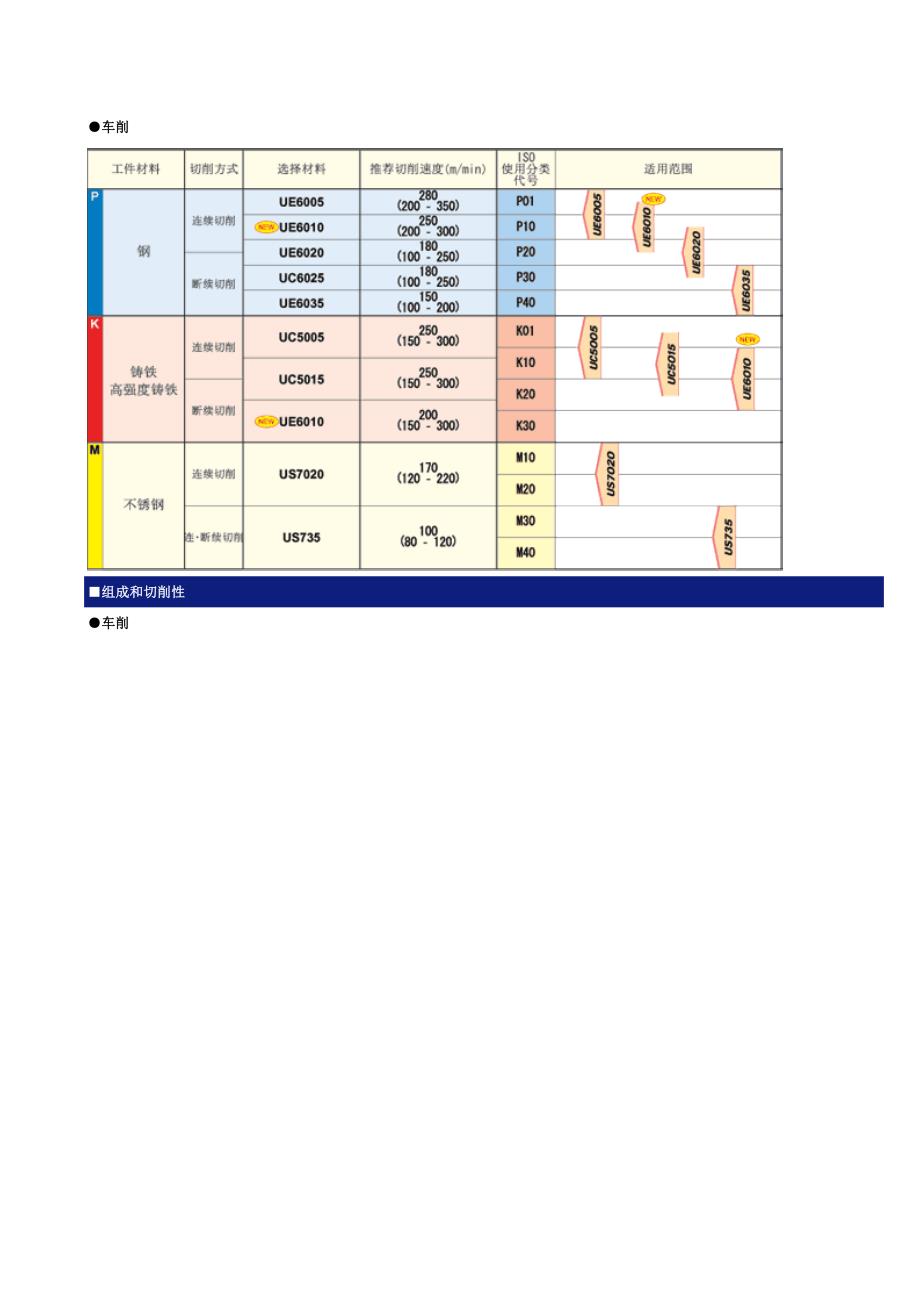 车削用刀片材料.doc_第4页