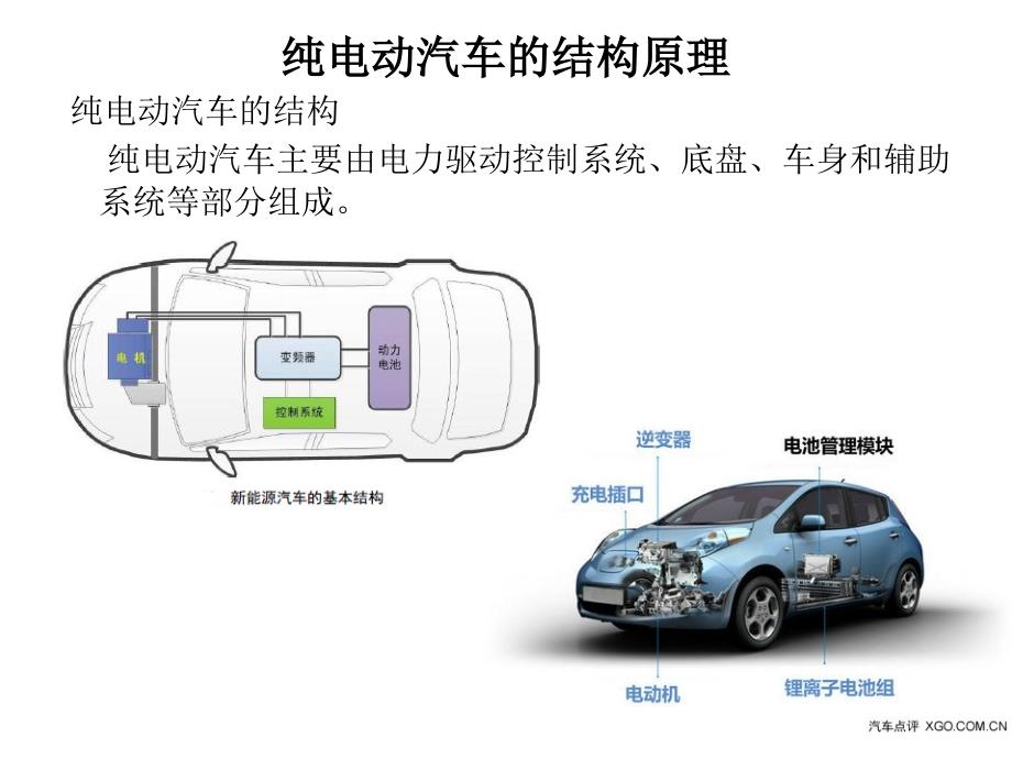 2第二章纯电动汽车_第2页