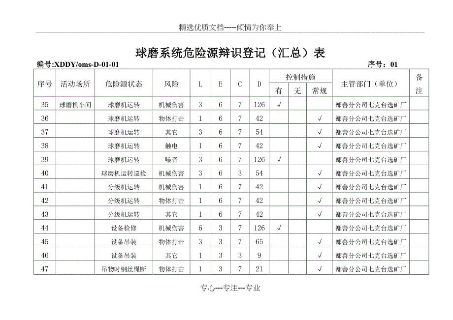 球磨系统危险源辩识登记_第1页